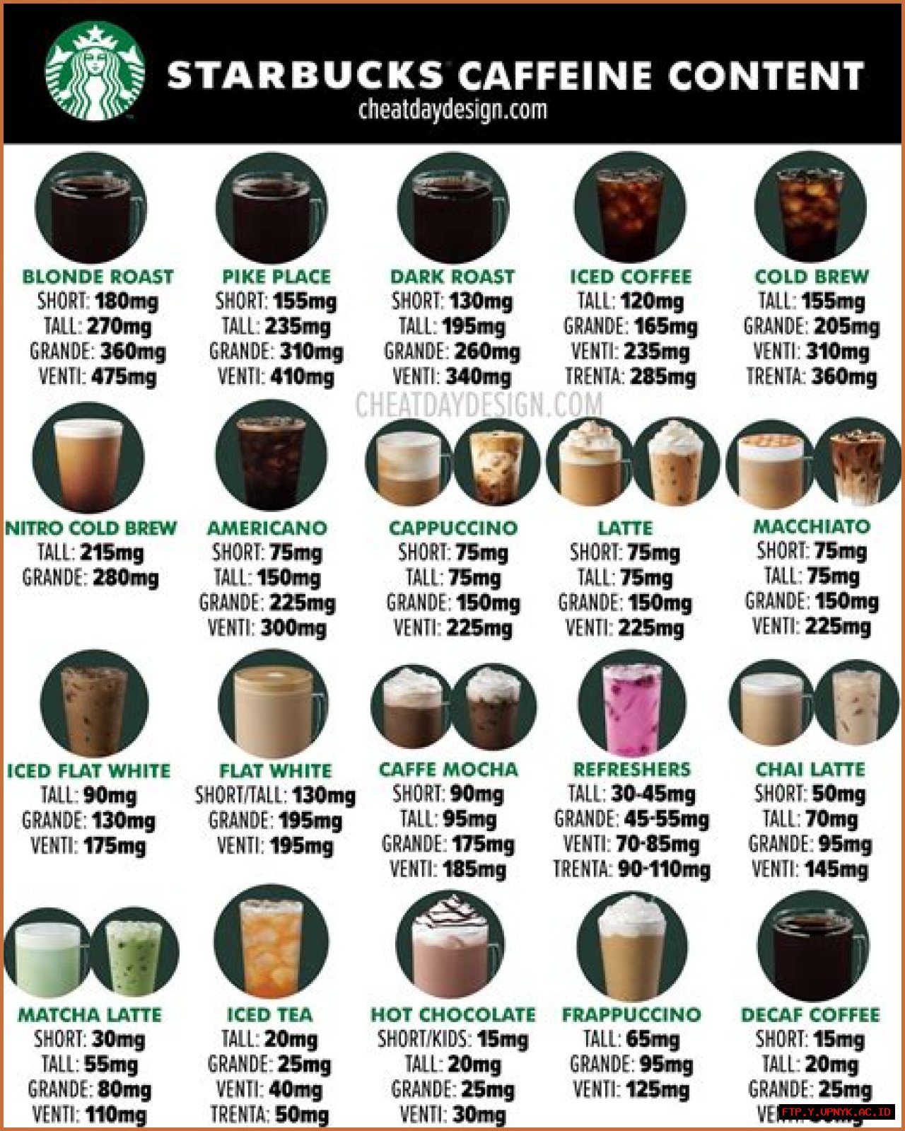 The Ultimate Guide To Starbucks: Your Coffee Destination
