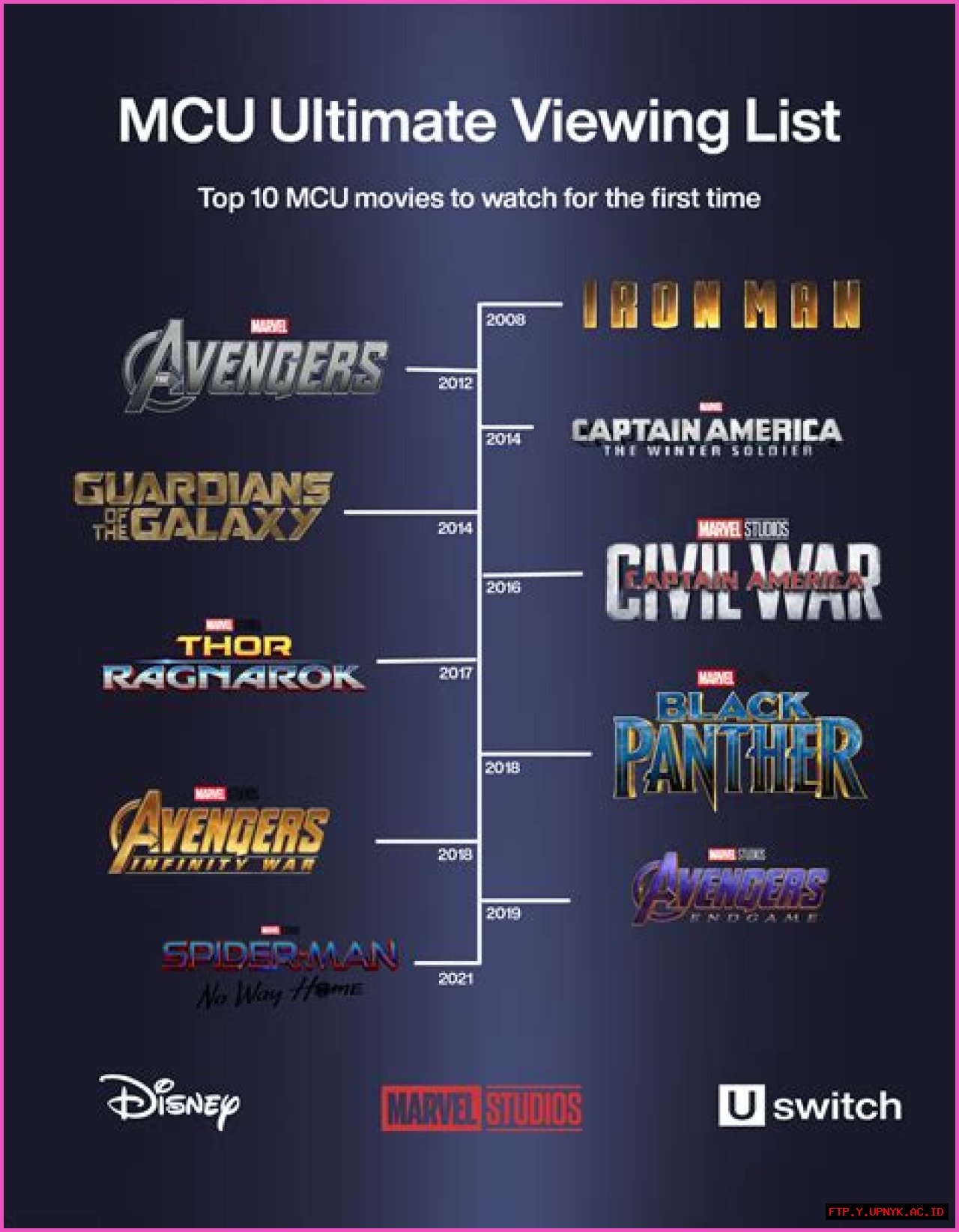 The Ultimate Guide To Watching Thor Movies In Chronological Order