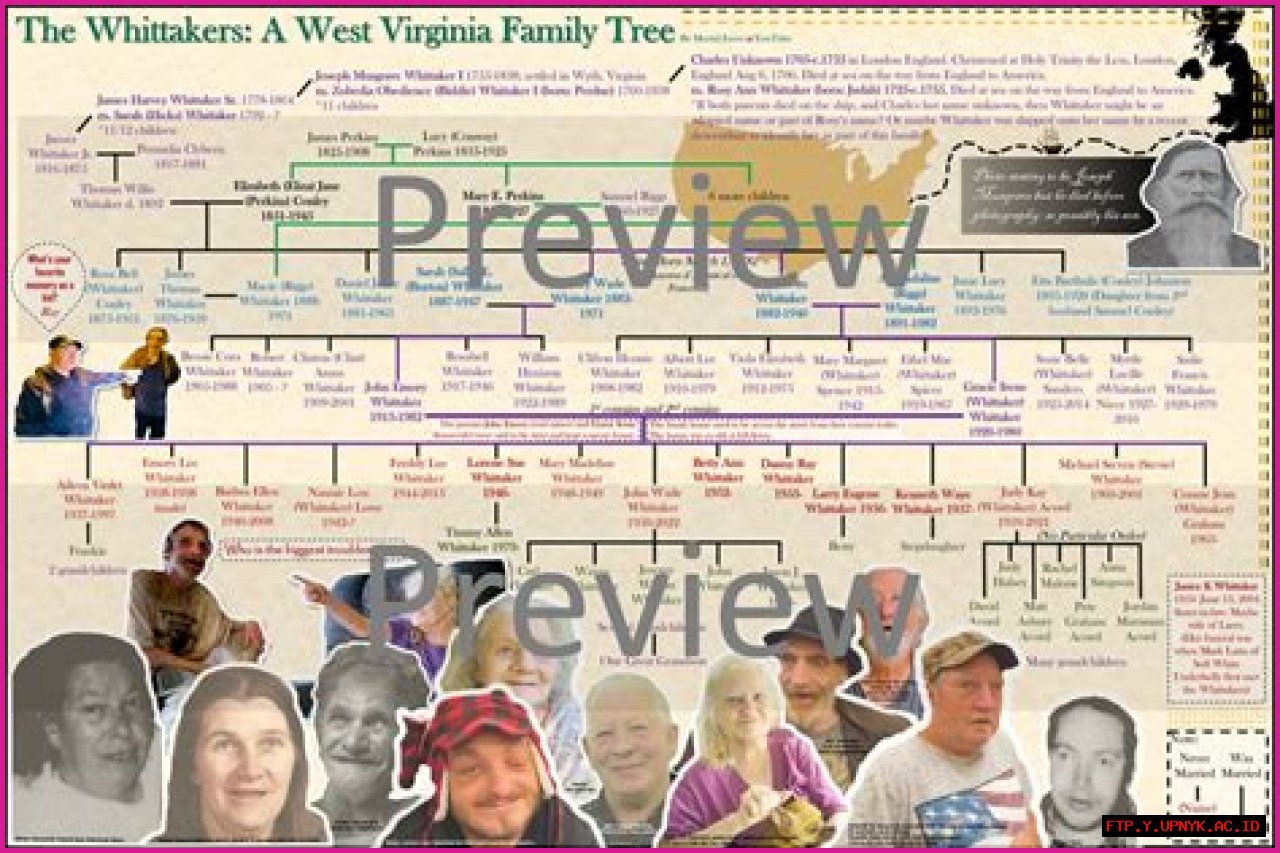 The Whitaker Family: A Haunting Tale Of Inbreeding