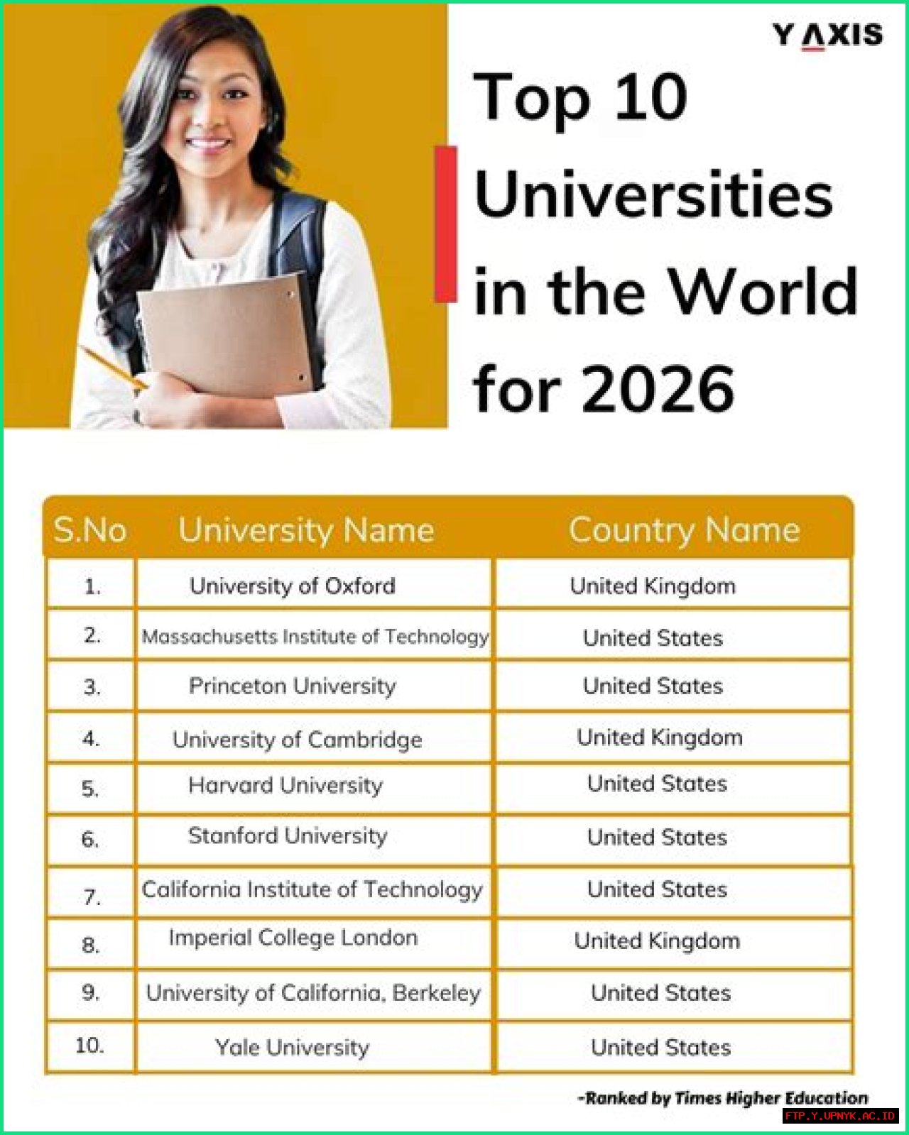 The World's Elite: Unveiling The Top 20 Universities