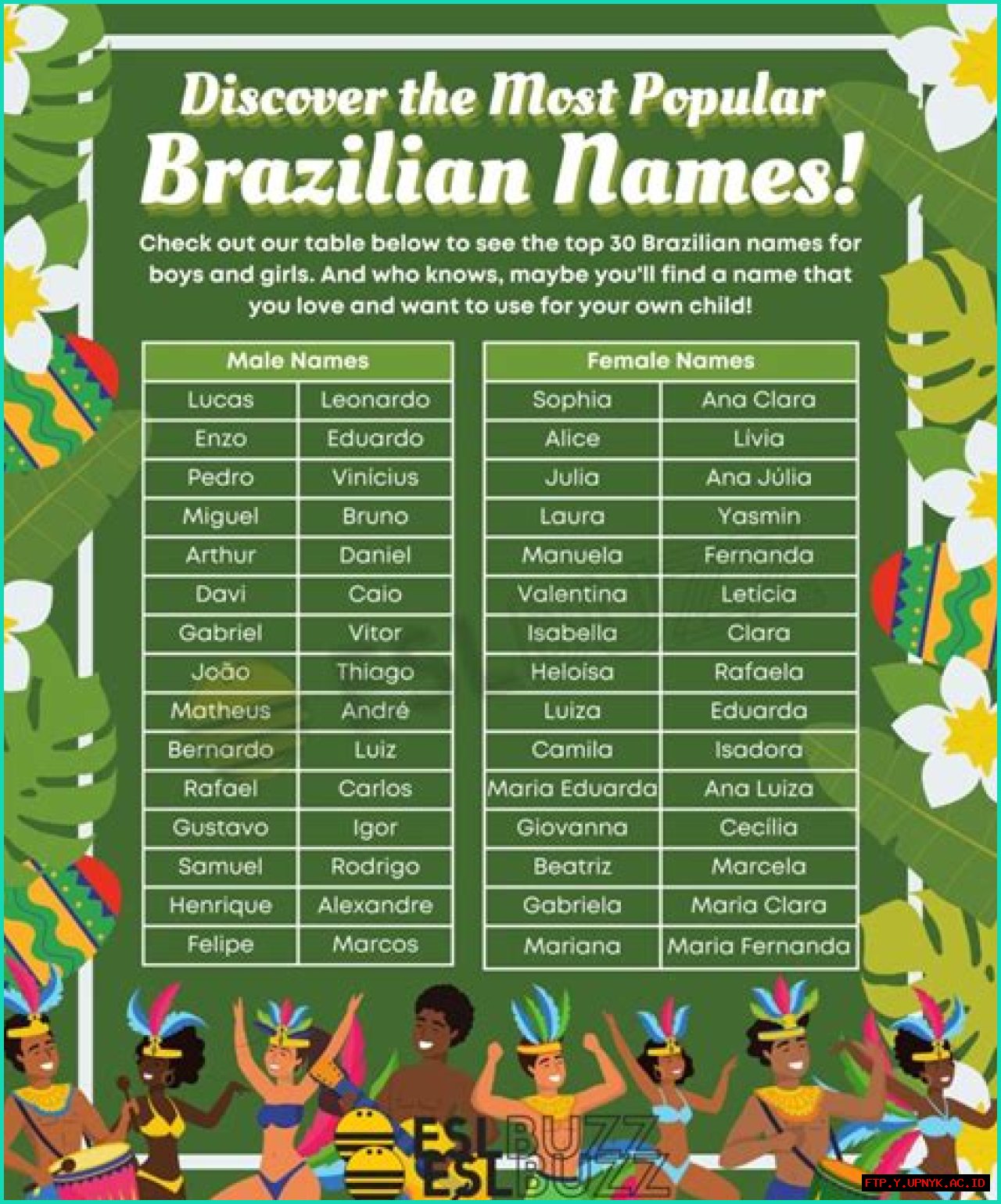Top Brazilian Male Names And Their Meanings