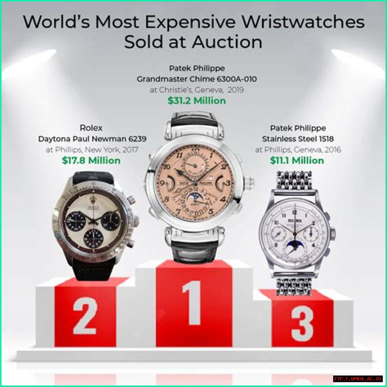 Top-Dollar Treasures: The Most Expensive Wonders On Amazon