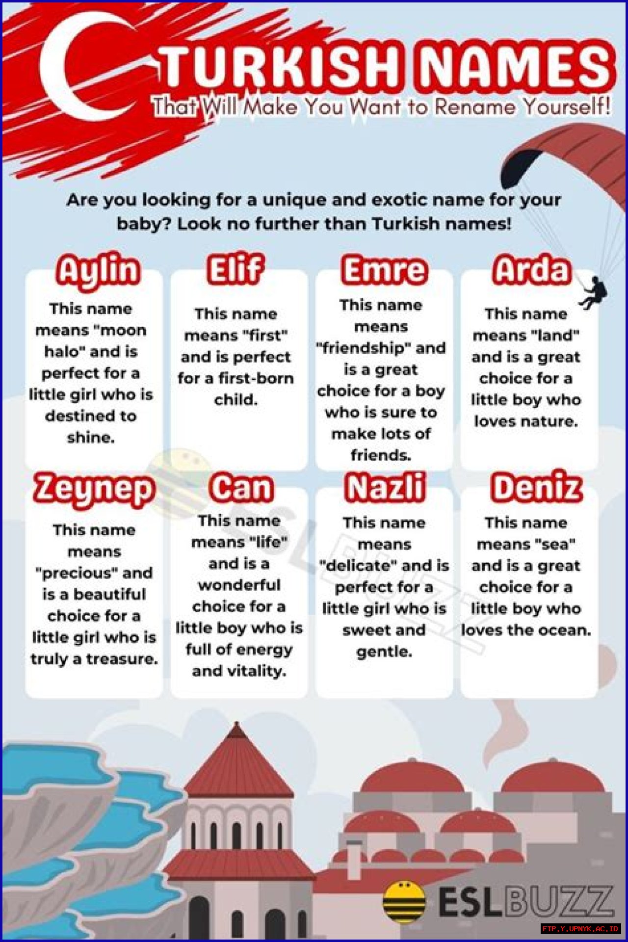 Top-Rated Turkish Names: A Guide To Iconic Figures
