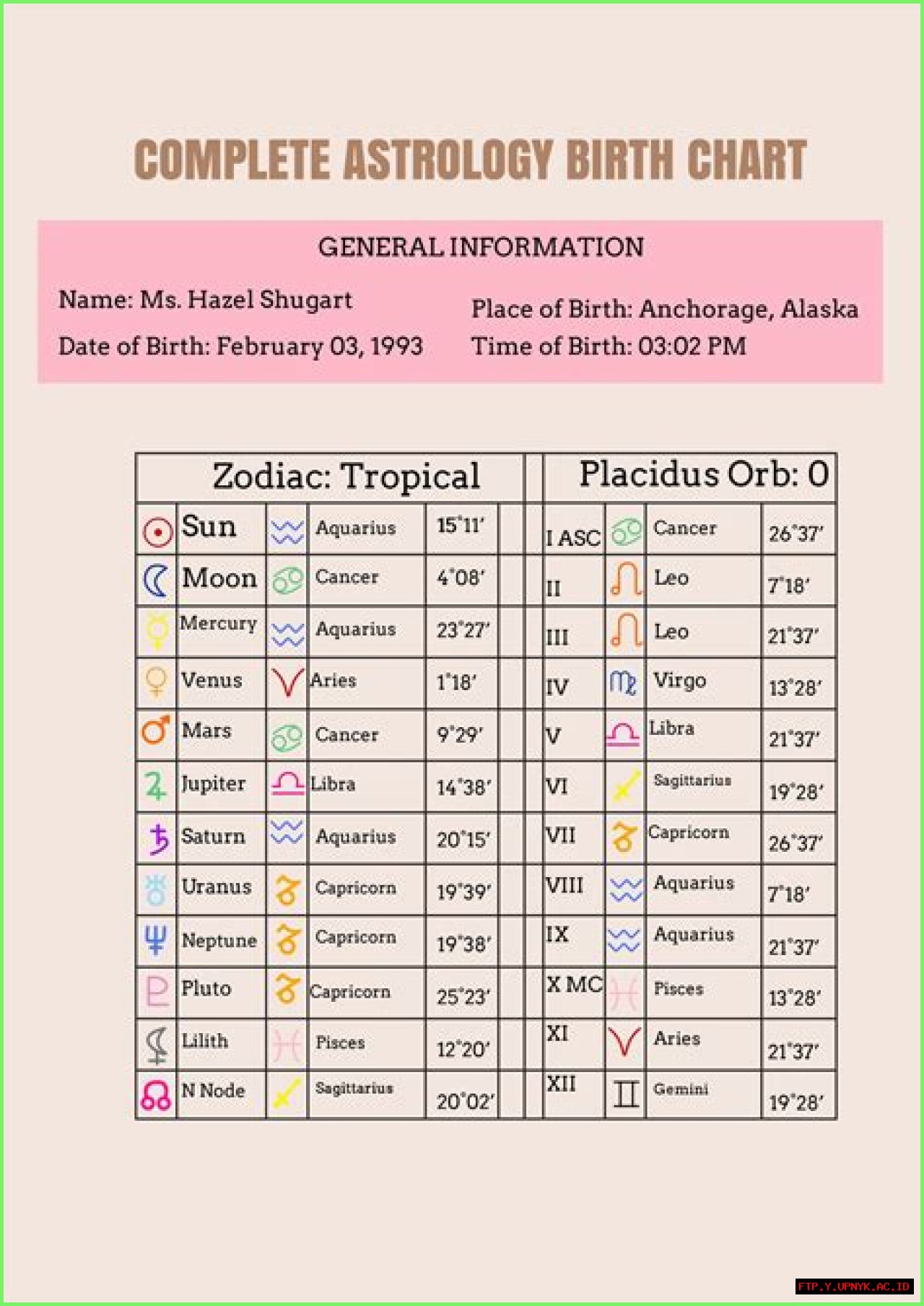 Tristan Thompson's Birth Chart: An Astrological Analysis