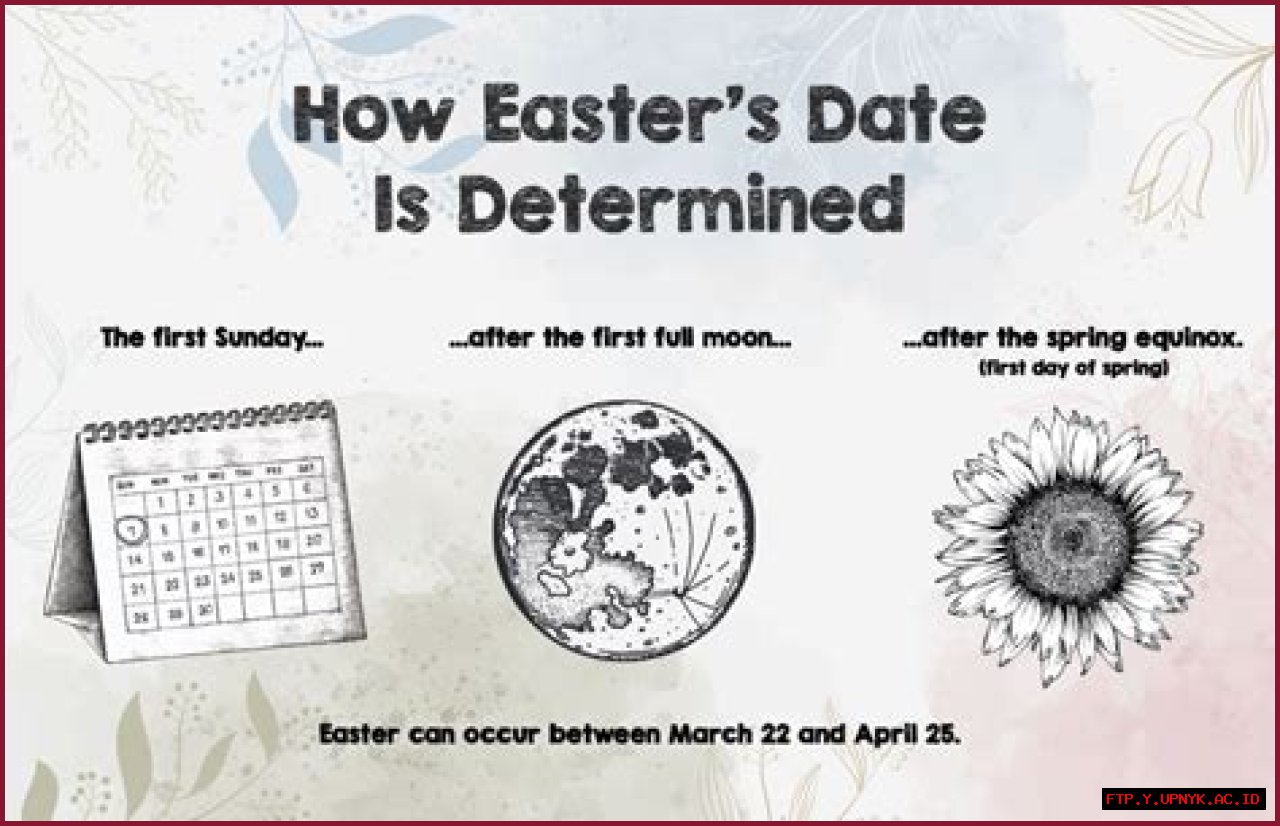 Ultimate Guide To Uncovering The Date Of Easter