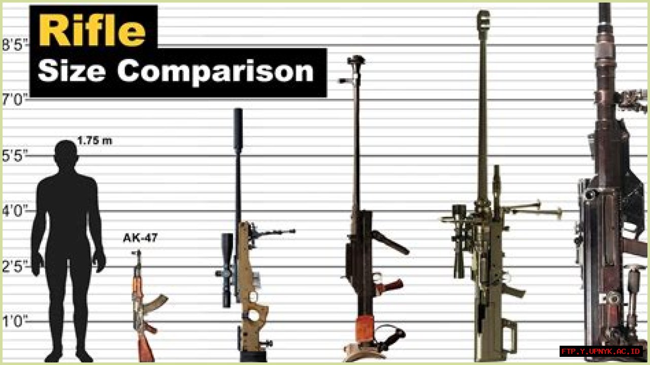 Ultimate Gun Comparison: Dimensions Made Easy