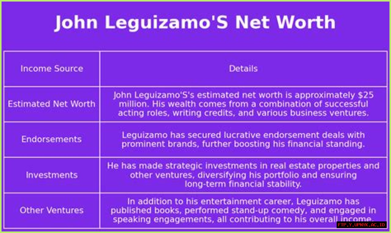 Uncover John Leguizamo's Net Worth: Inside The Fortune Of Hollywood's Chameleon