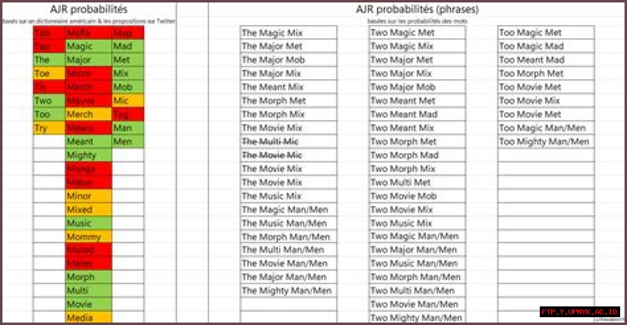 Uncover The Ages And Journey Of AJR: A Comprehensive Guide