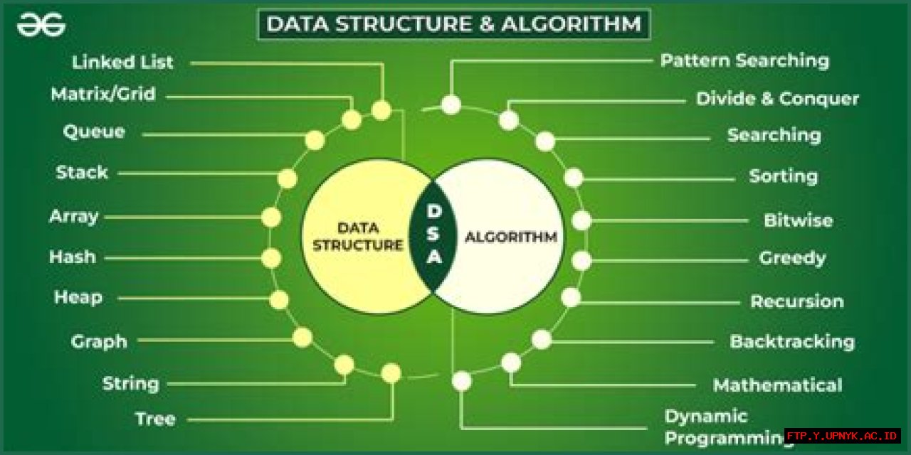 Uncover The Power Of Data Science With DSA Madison