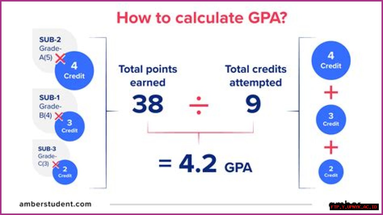 Uncovering Caitlyn Clark's GPA: A Statistical Analysis