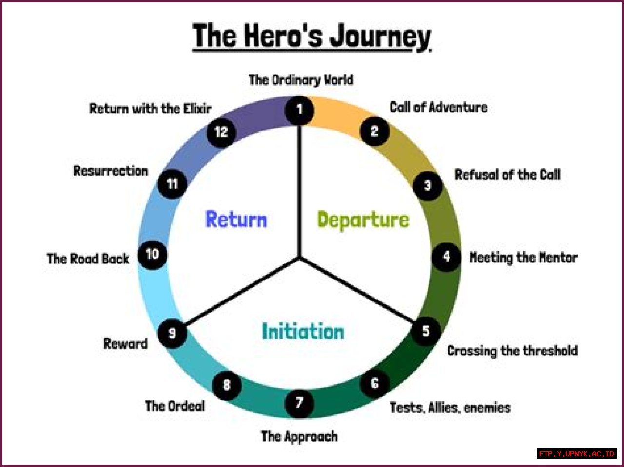 Uncovering Ray William Johnson's Race: A Journey For Identity