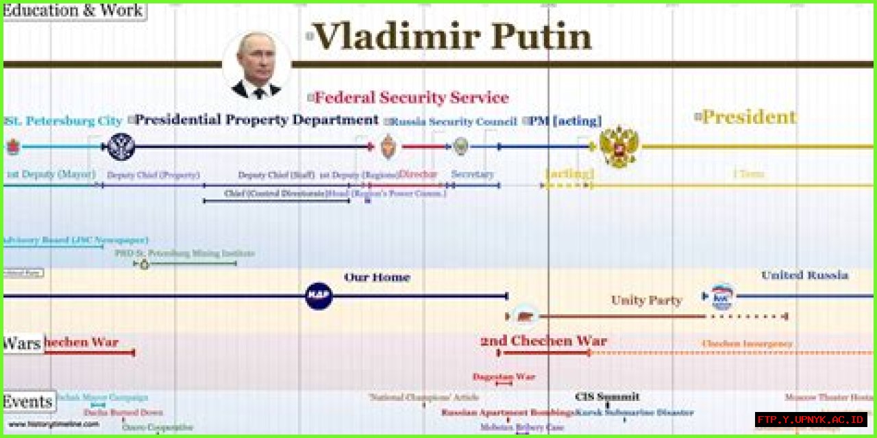 Understanding Putin's Asperger's: Implications For Leadership And Diplomacy