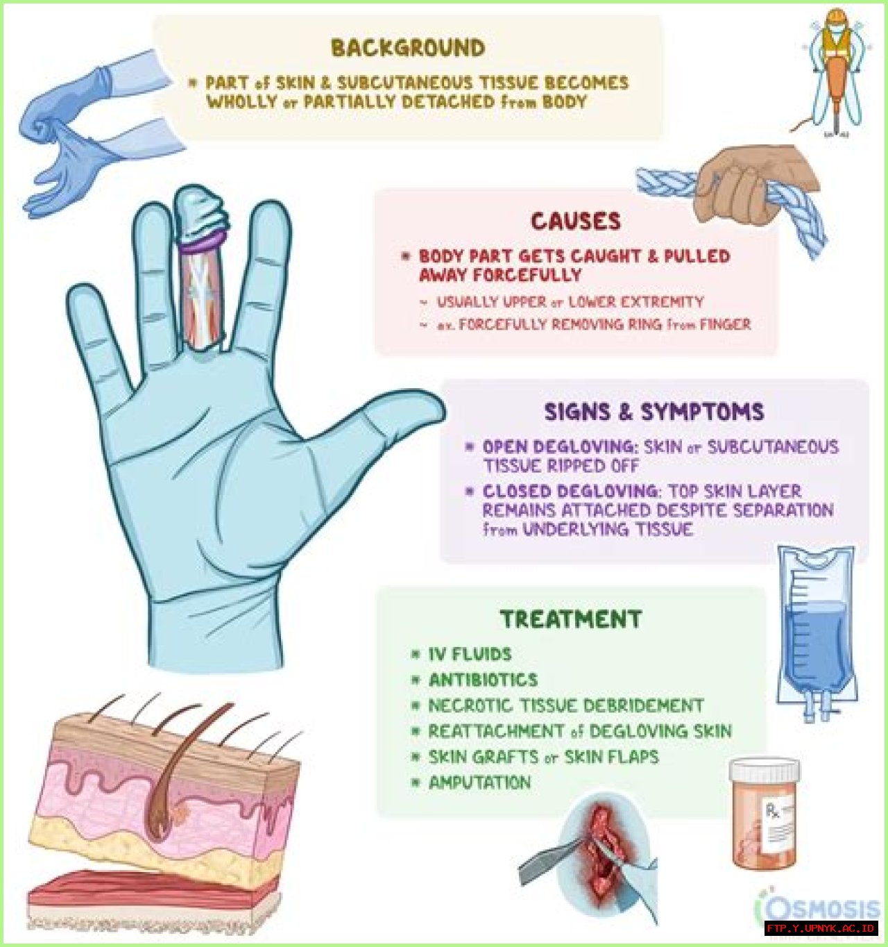 Understanding The Impact Of A Degloved Face: Causes, Treatments, And Recovery