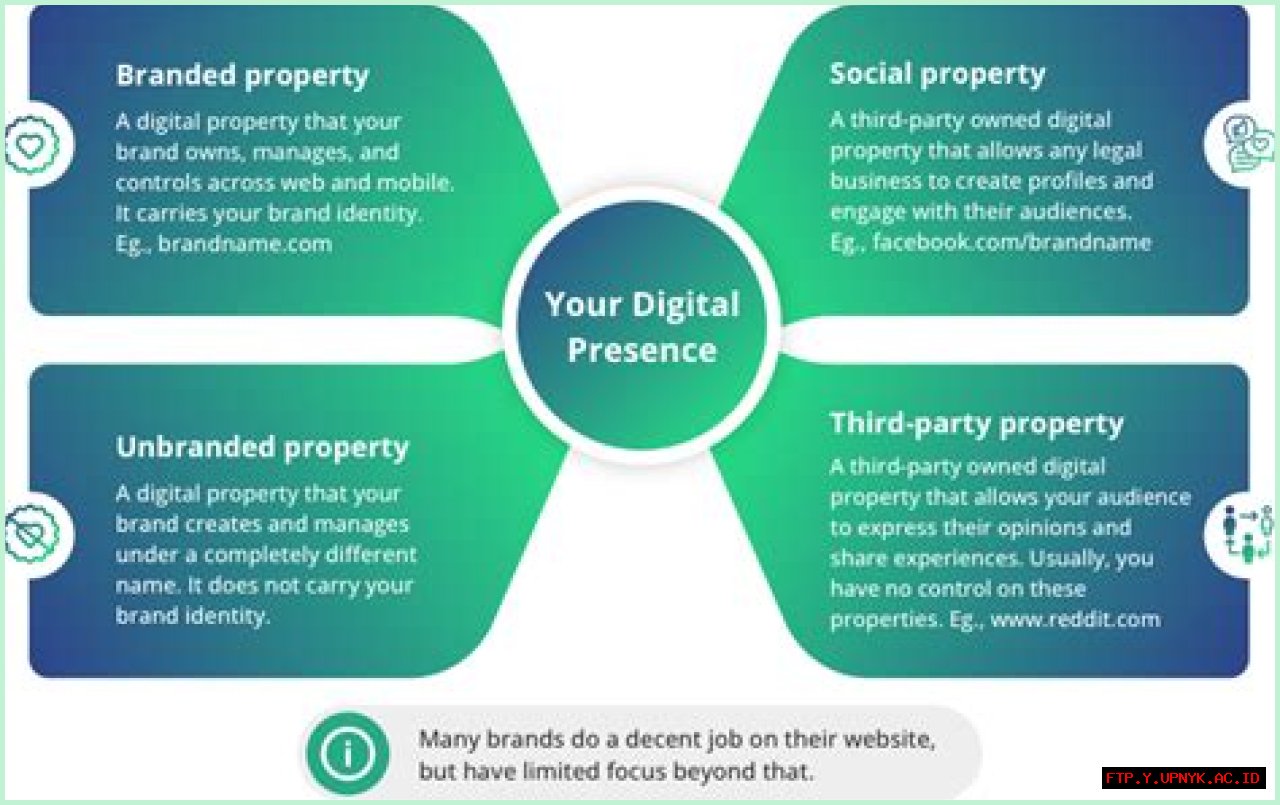 Unleash Your Digital Presence With Alessyafarrugiaa: A Guide To SEO Domination