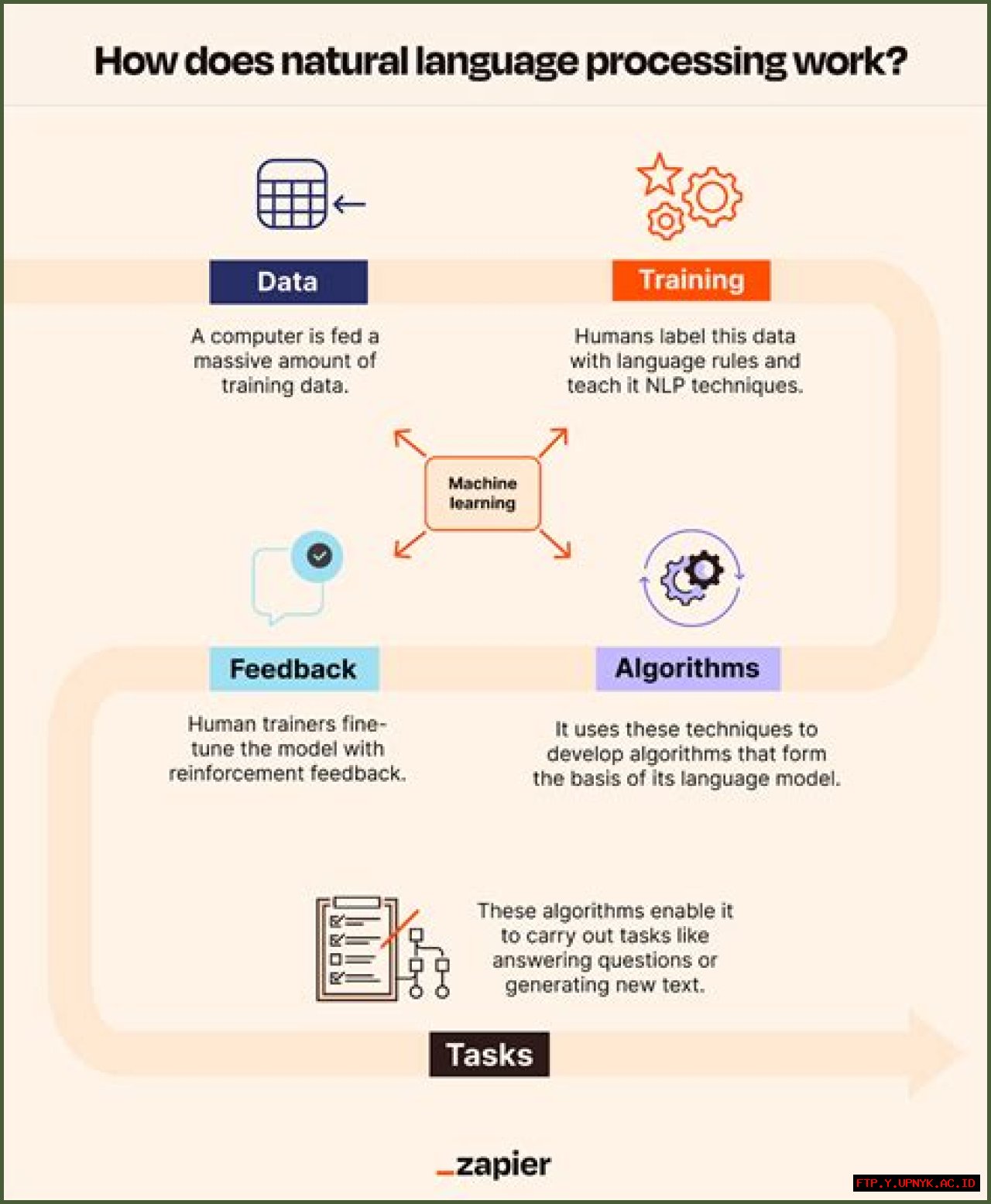 Unlock The Secrets Of Natural Language With Madeleine Waterhouse