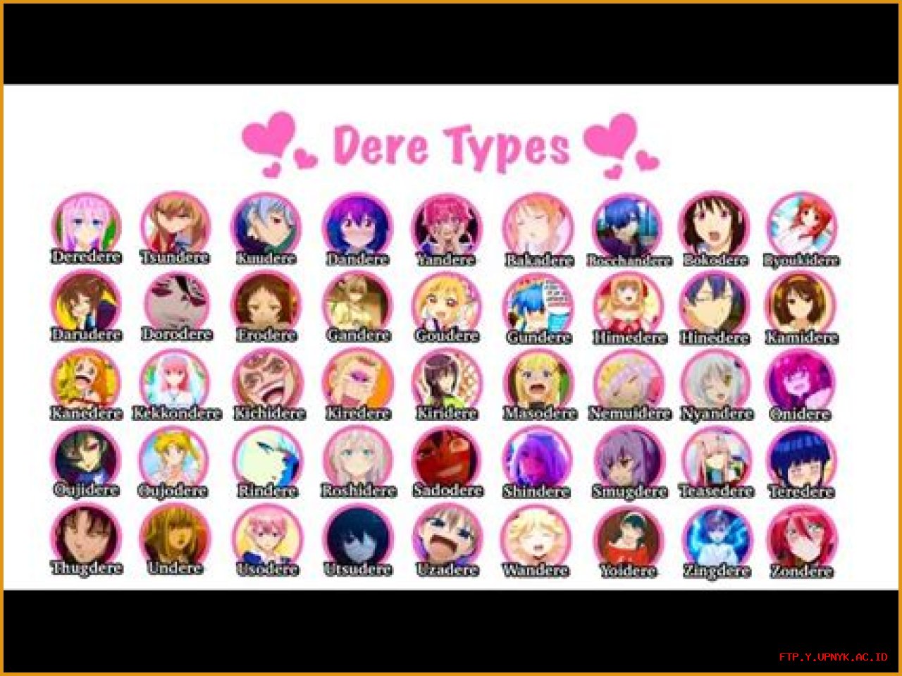 Unlock Your Favorable Dere Type: A Comprehensive Guide