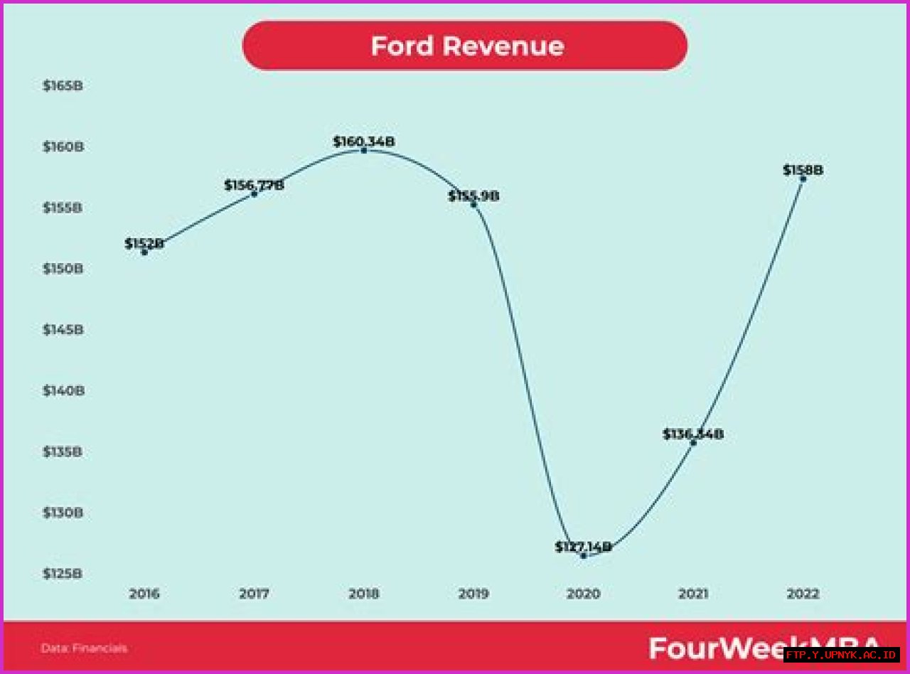 Unlocking Monte Ford's Potential: A Comprehensive Analysis