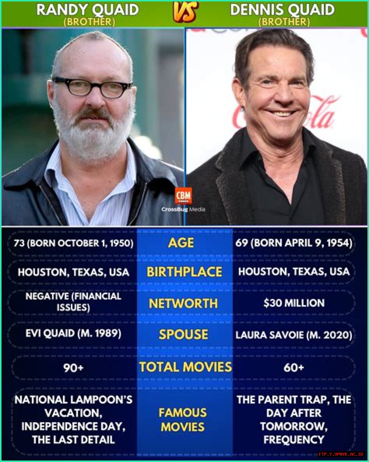 Unraveling The Family Ties: Are Dennis Quaid And Randy Quaid Brothers?
