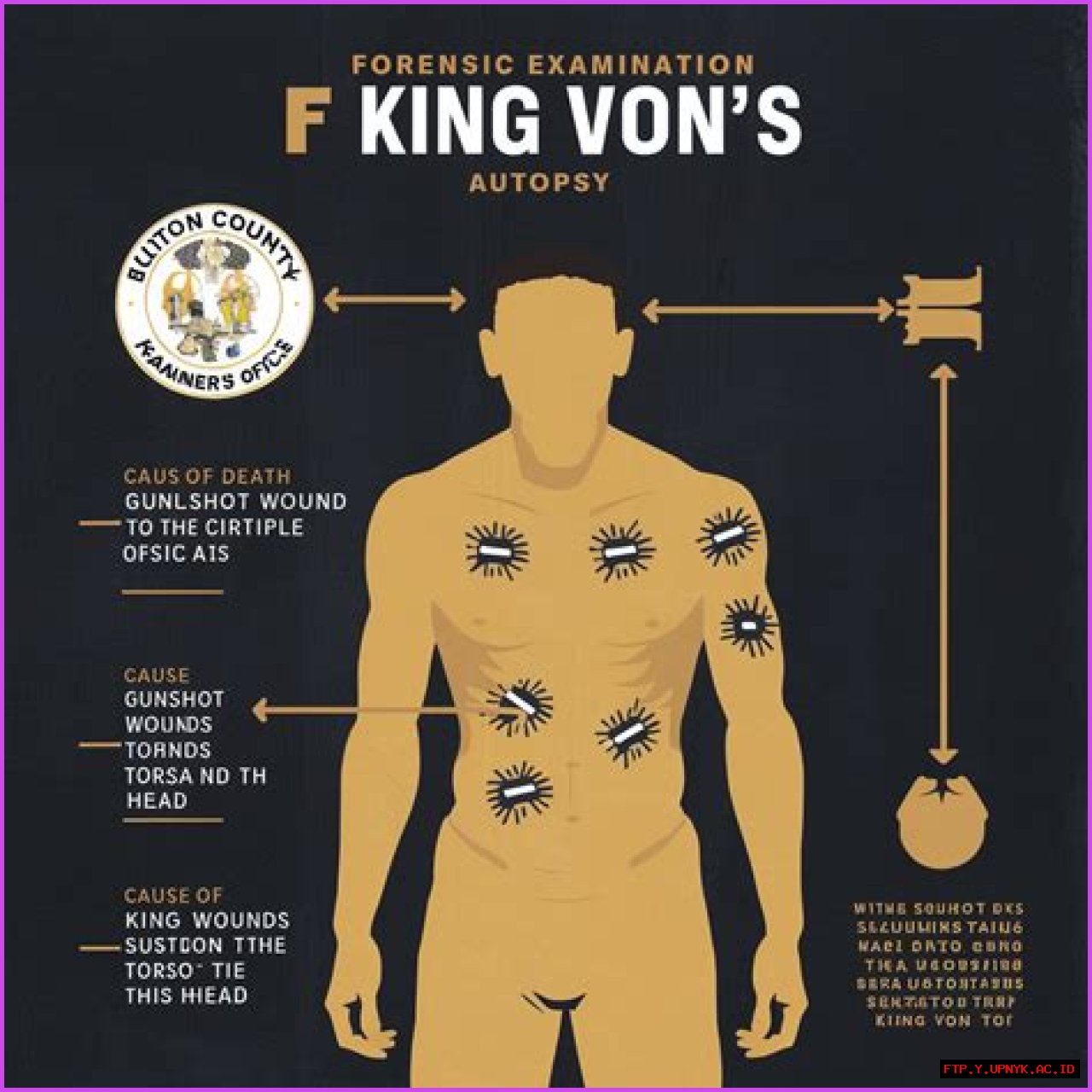 Unseen King Von Autopsy Photos Revealed: A Gruesome Examination