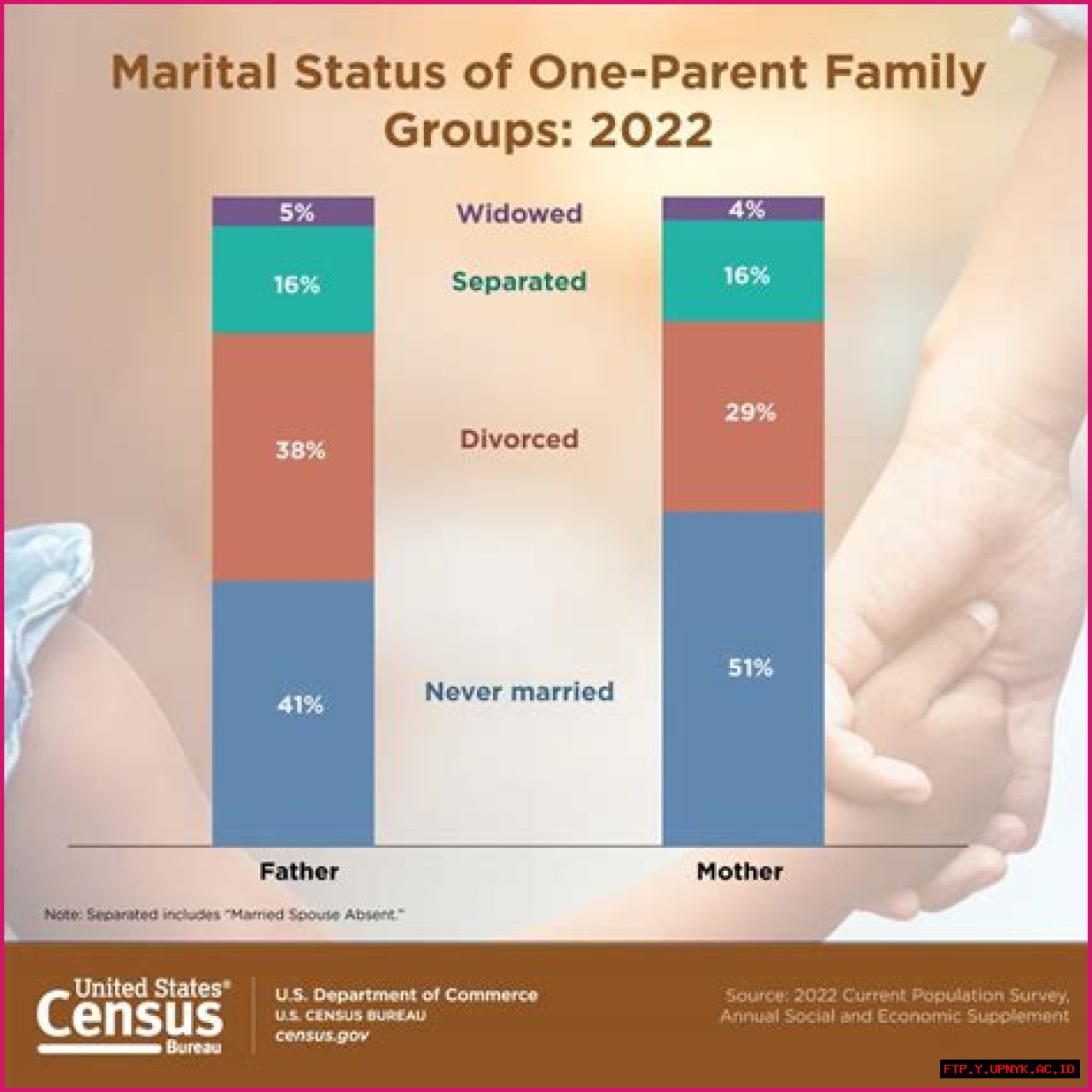 Unveil The Secrets: Unmarried And Unstoppable - Steve Perry's Marital Status Revealed
