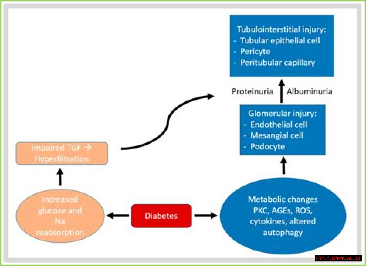 Unveiling Irv Gotti's Battle With Diabetes: A Personal Journey