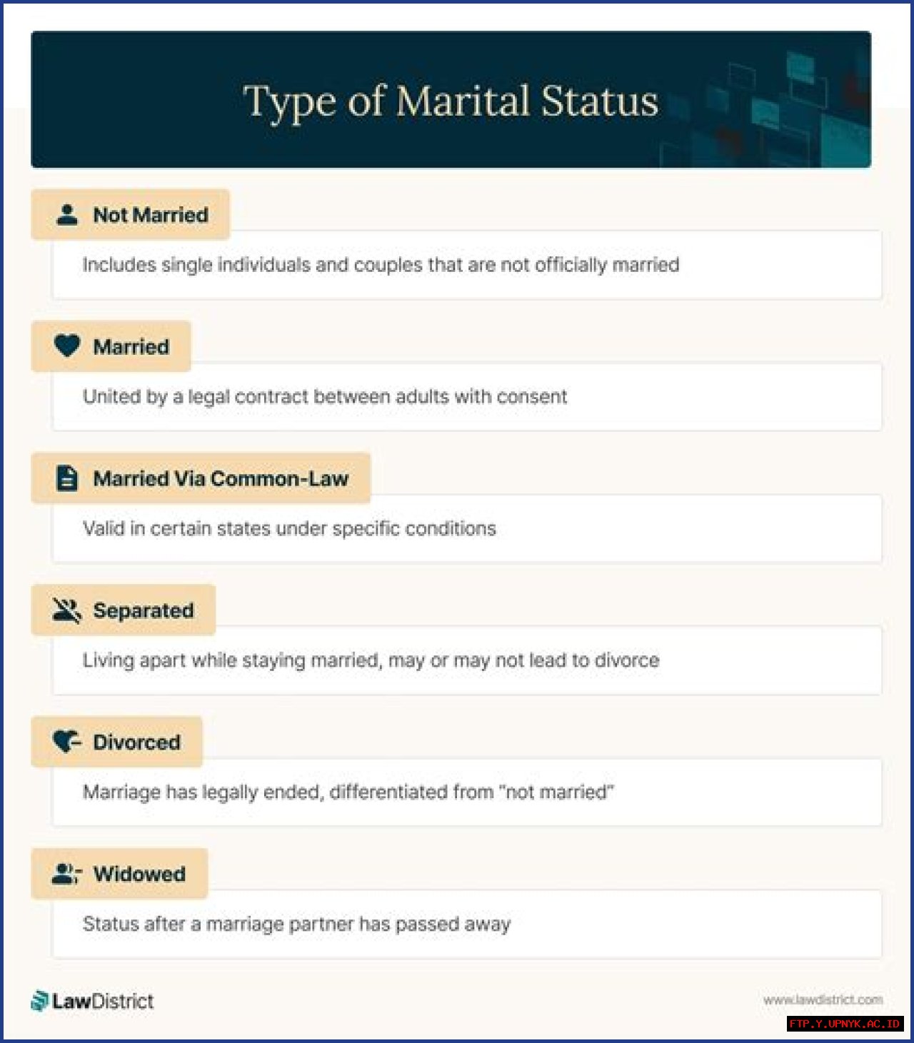 Unveiling Jay Harrington's Marital Status: Exploring The Truth