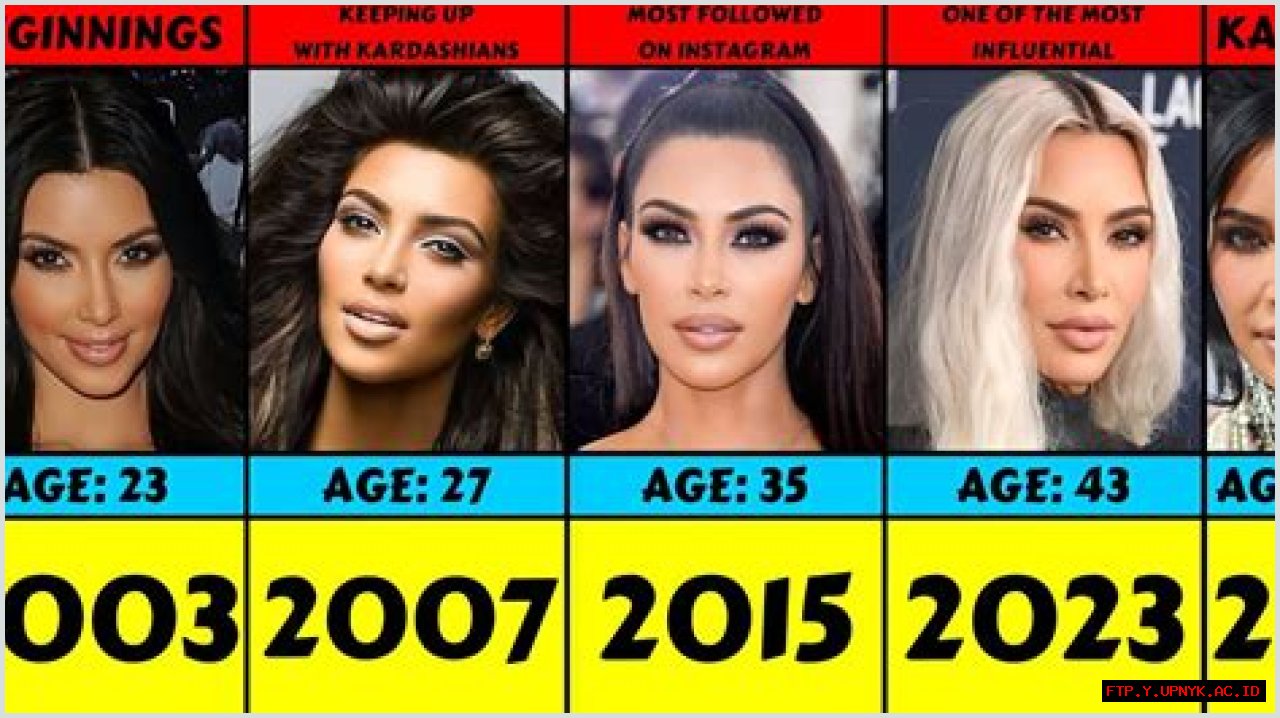 Unveiling Kim Kardashian's Age: A Timeless Journey