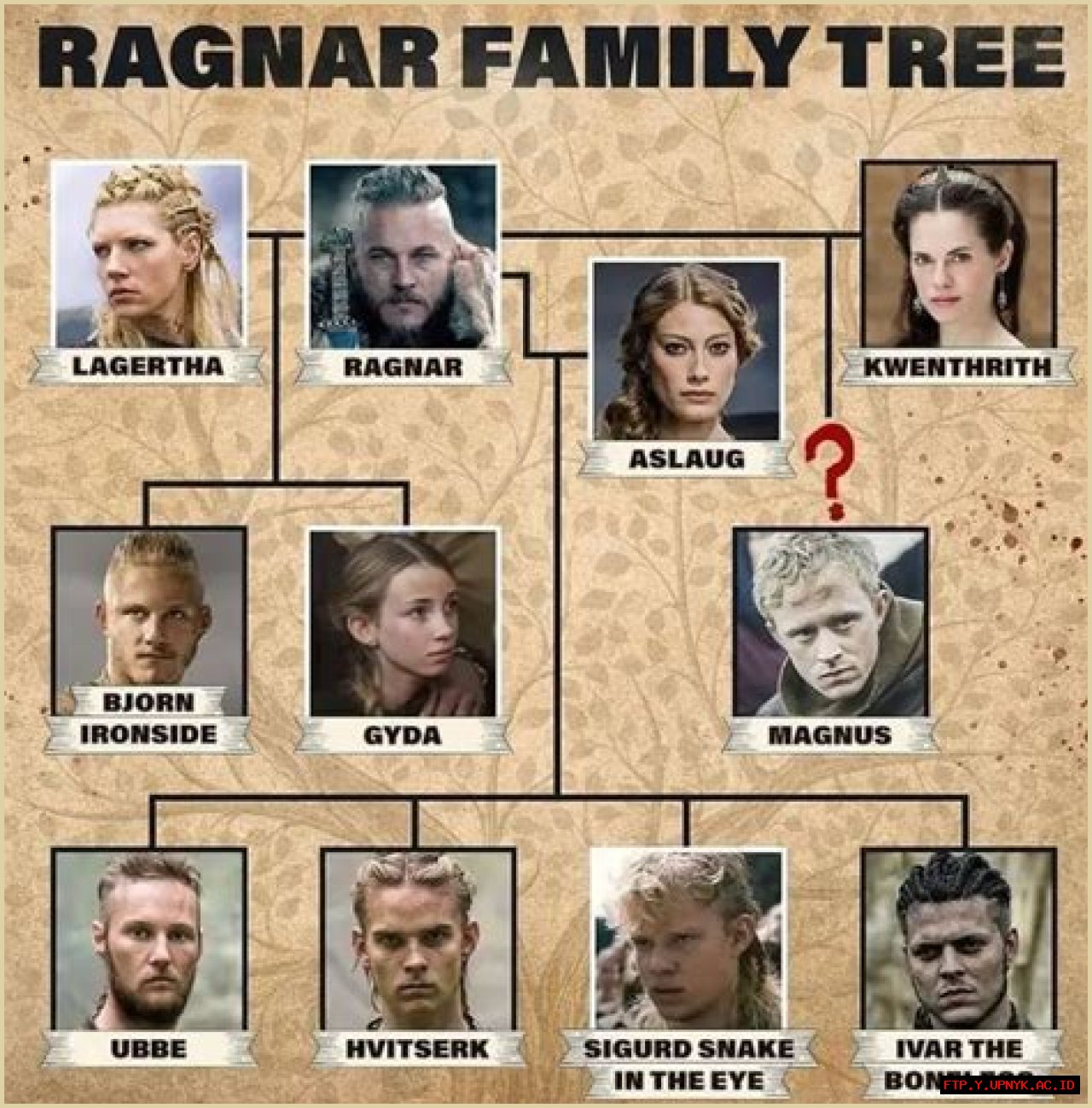 Unveiling Ragnar's True Identity: The Real Name Revealed