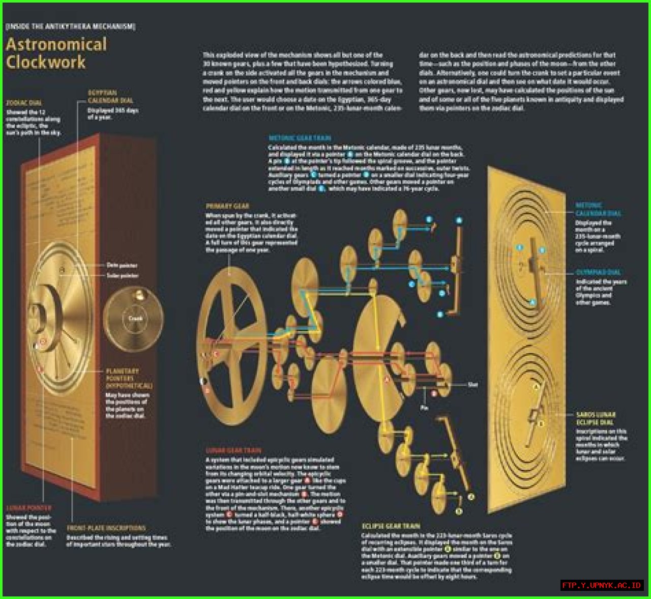 Unveiling The Ancient Wisdom: A Comprehensive Exploration Of The Antikythera Mechanism