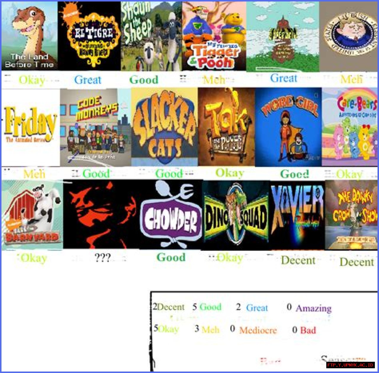 Unveiling The Captivating Cartoons Of 2007: A Comprehensive Guide