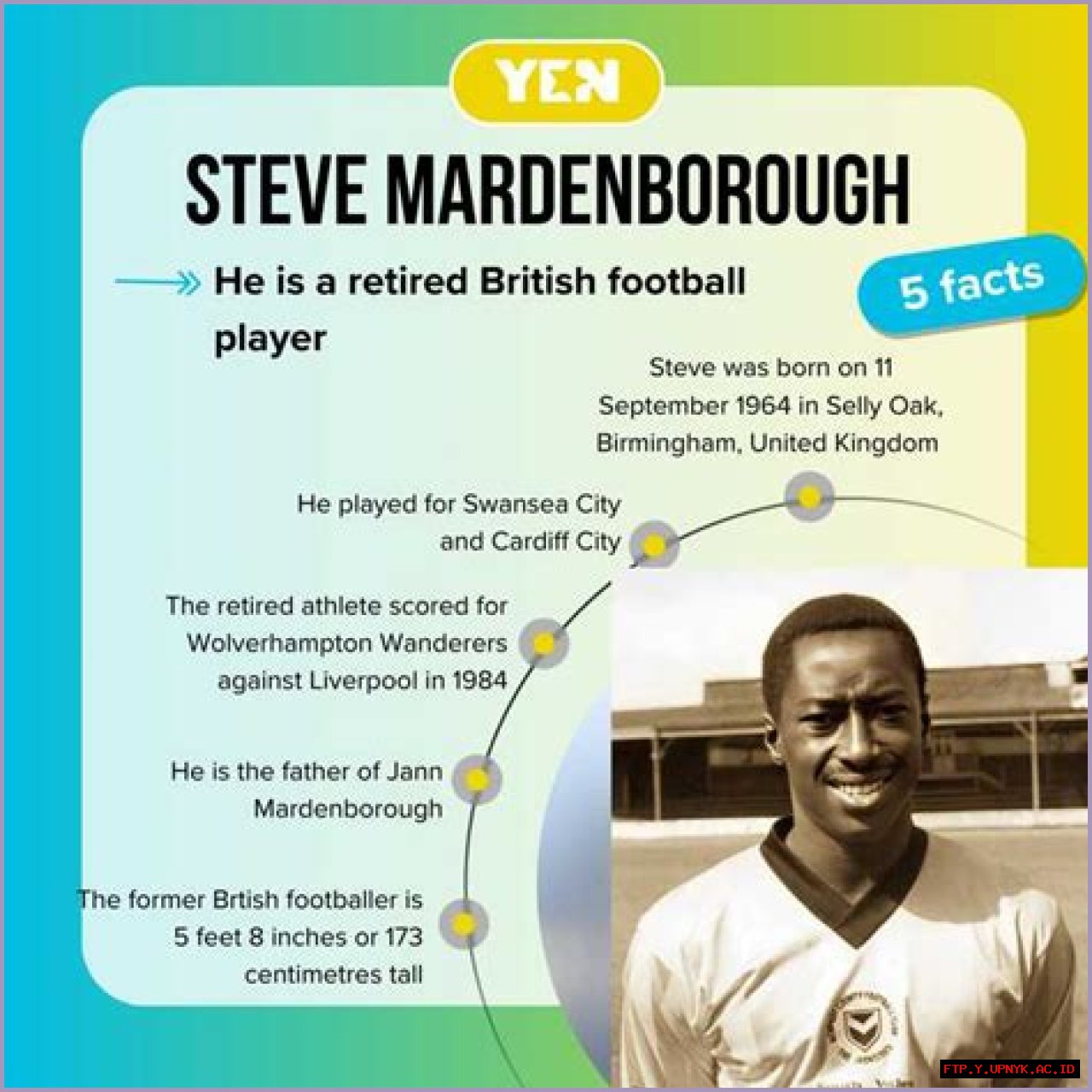 Unveiling The Enigma: Explore The Depths Of 'Steve Mardenborough'