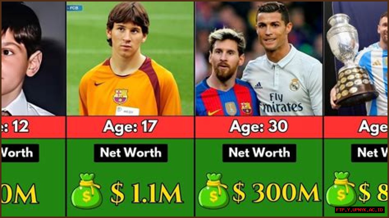 Unveiling The Staggering Net Worth Of Lionel Messi: A Football Legend's Fortune