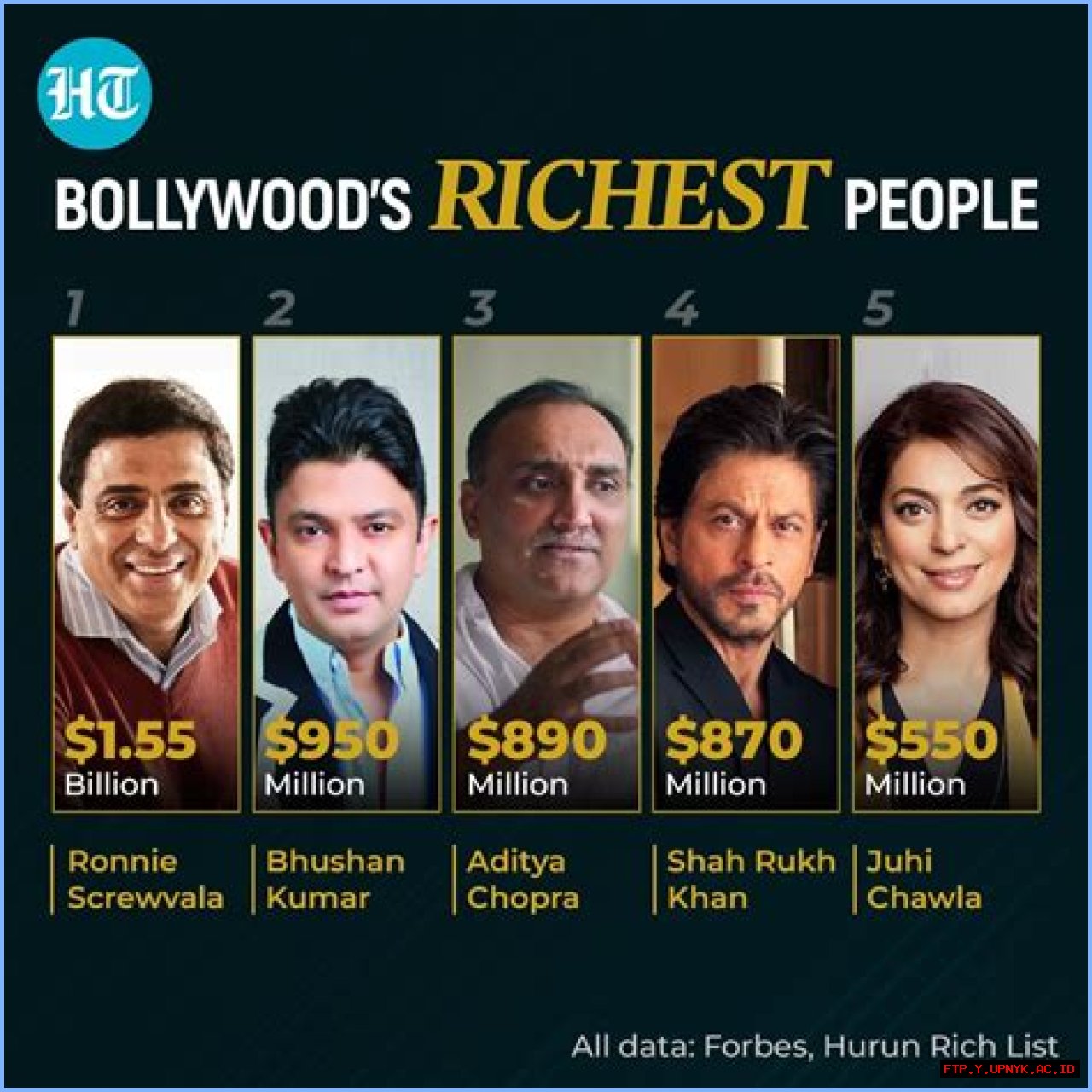 Unveiling The Wealthiest: India's Richest Actor
