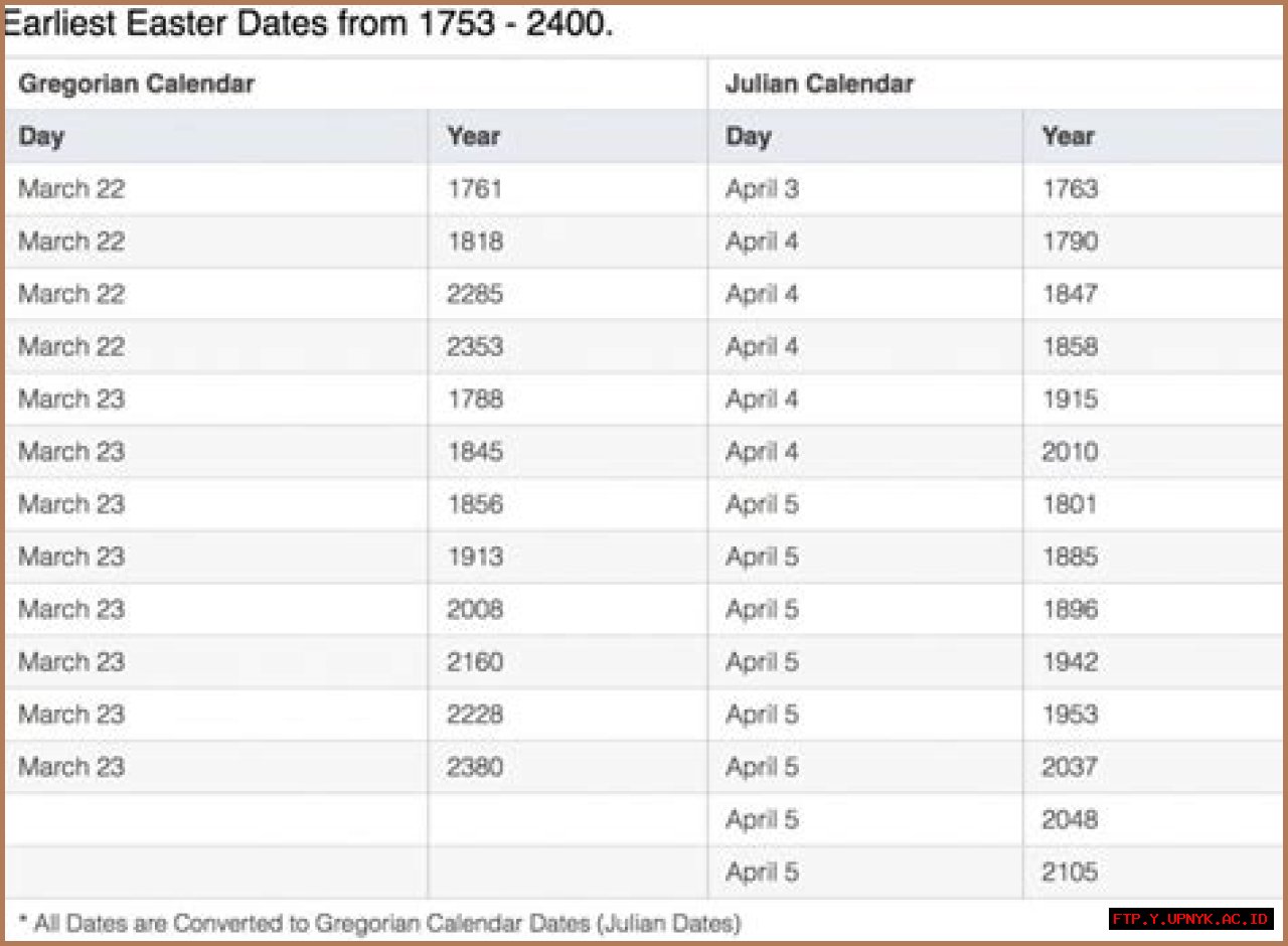 What Determines The Date Of Easter?