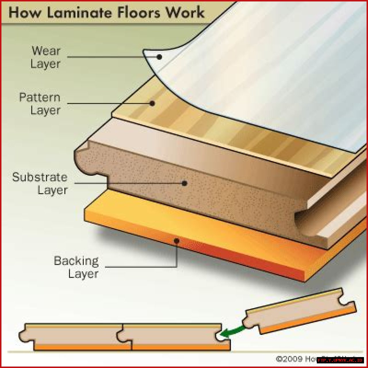 What Does Laminate Mean? - A Comprehensive Explanation