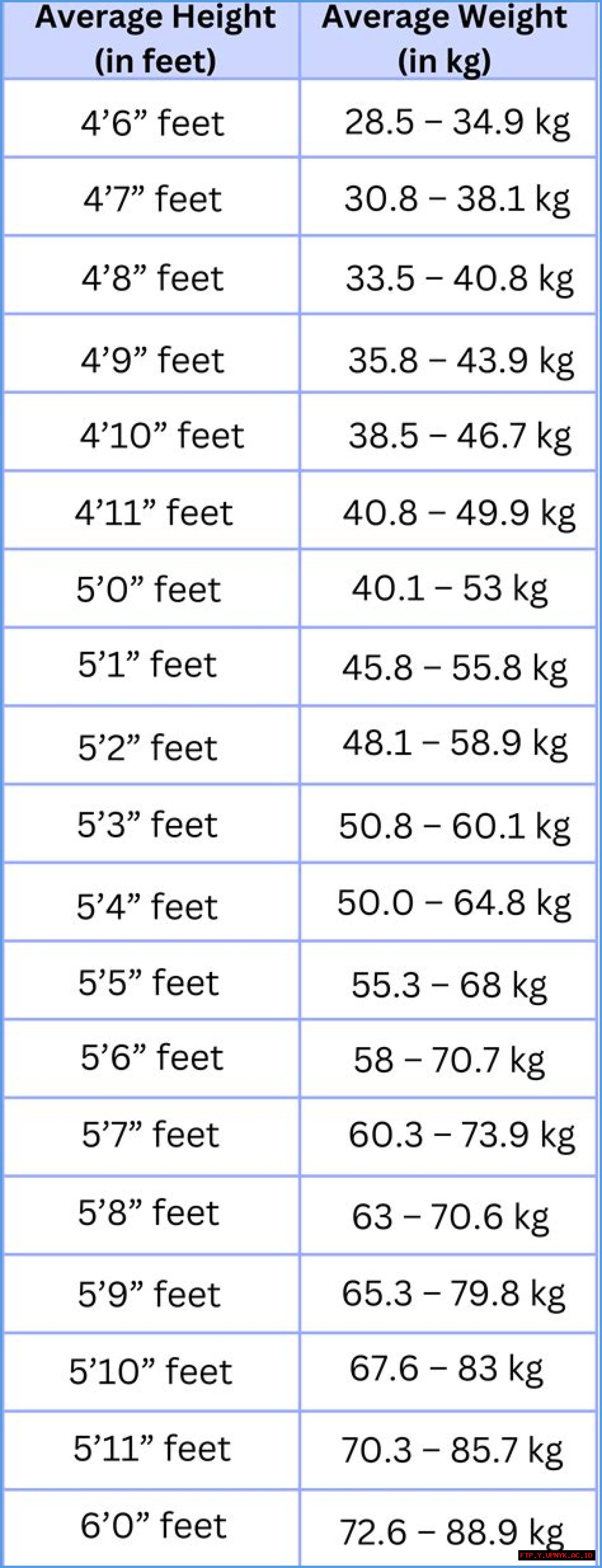 What Is The Height And Weight Of Lauren Cohan?