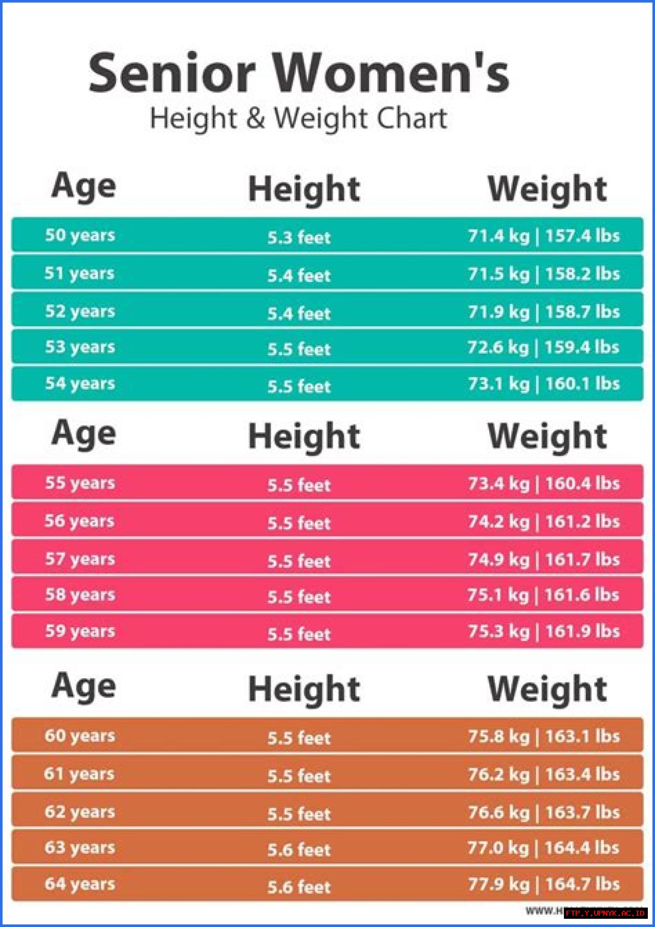 What's The Average Weight For A 5'5' Woman? Know The Ideal Weight Range