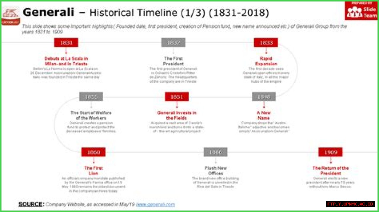When Did NASCAR Begin: A Historical Timeline