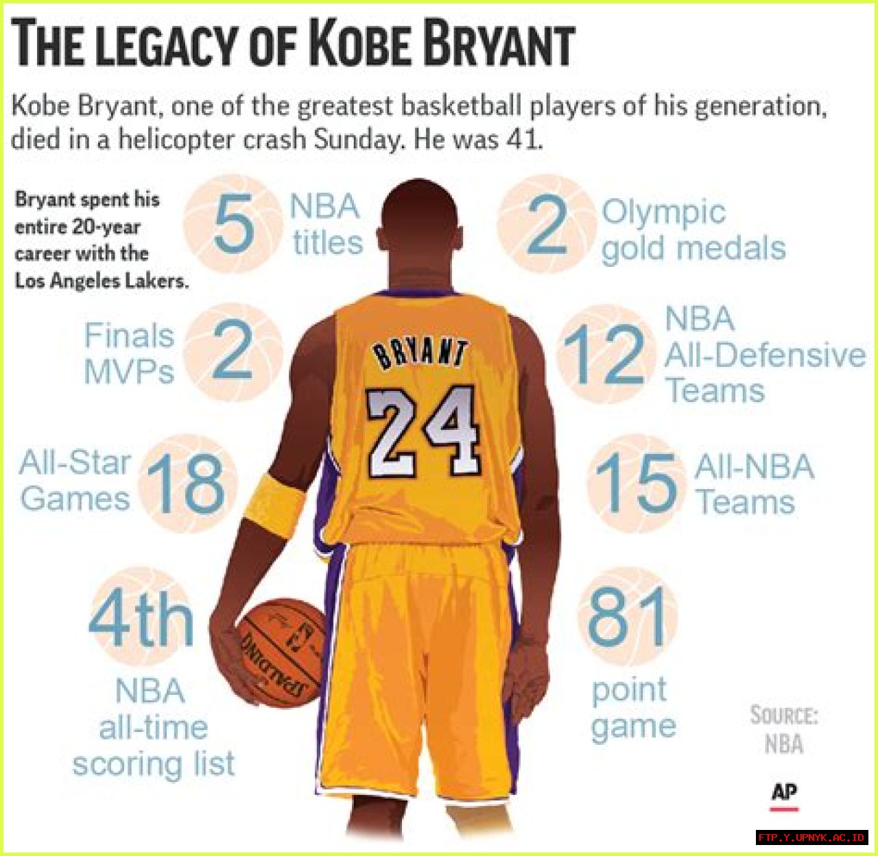 Where Did Kobe Bryant Reside: A Comprehensive Guide