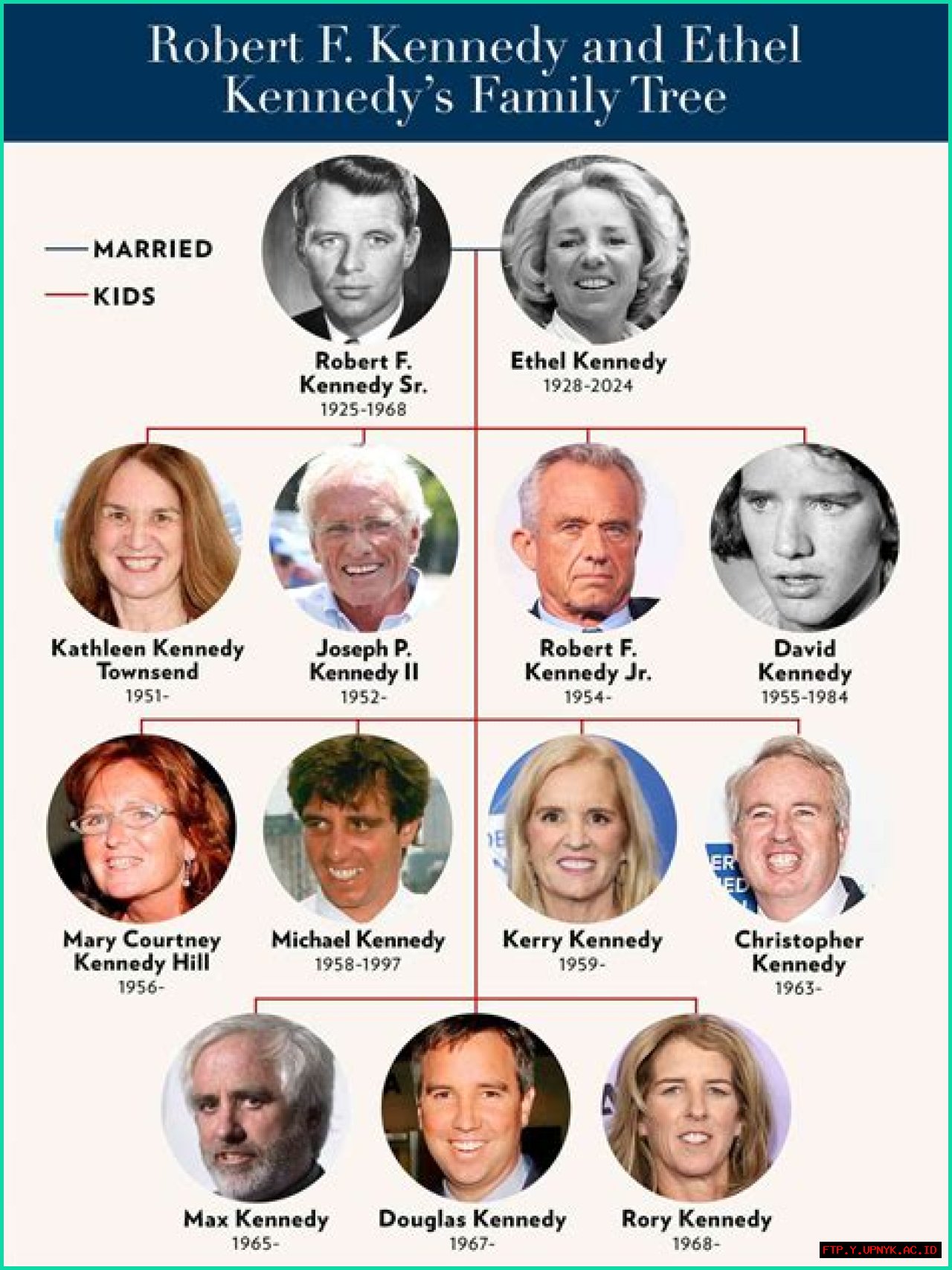 Who Is Robert Kennedy's Wife? Ethel Kennedy, Widow Of RFK