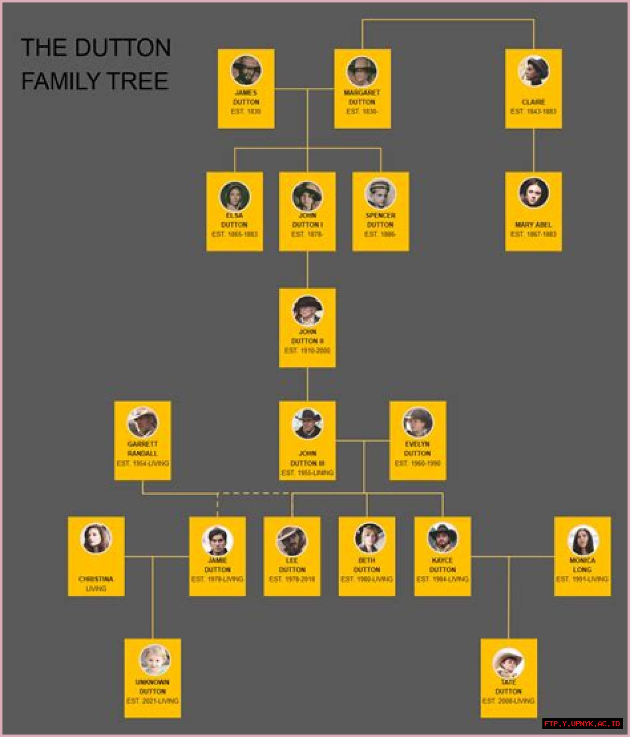 Who's Bobbalthoff's Father? The Family Tree Of The Musician