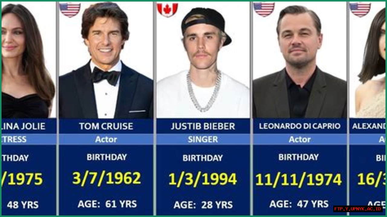 Who's Celebrating: Celebrity Birthdays For February 16